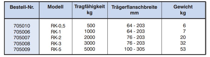 rollklemme für stahlträger technische daten
